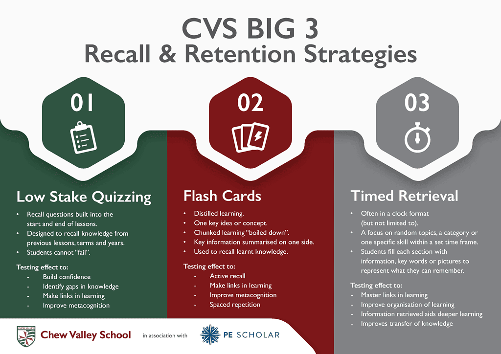 10 Memory Recall Tips That Work: Boost Your Recall and Improve ...