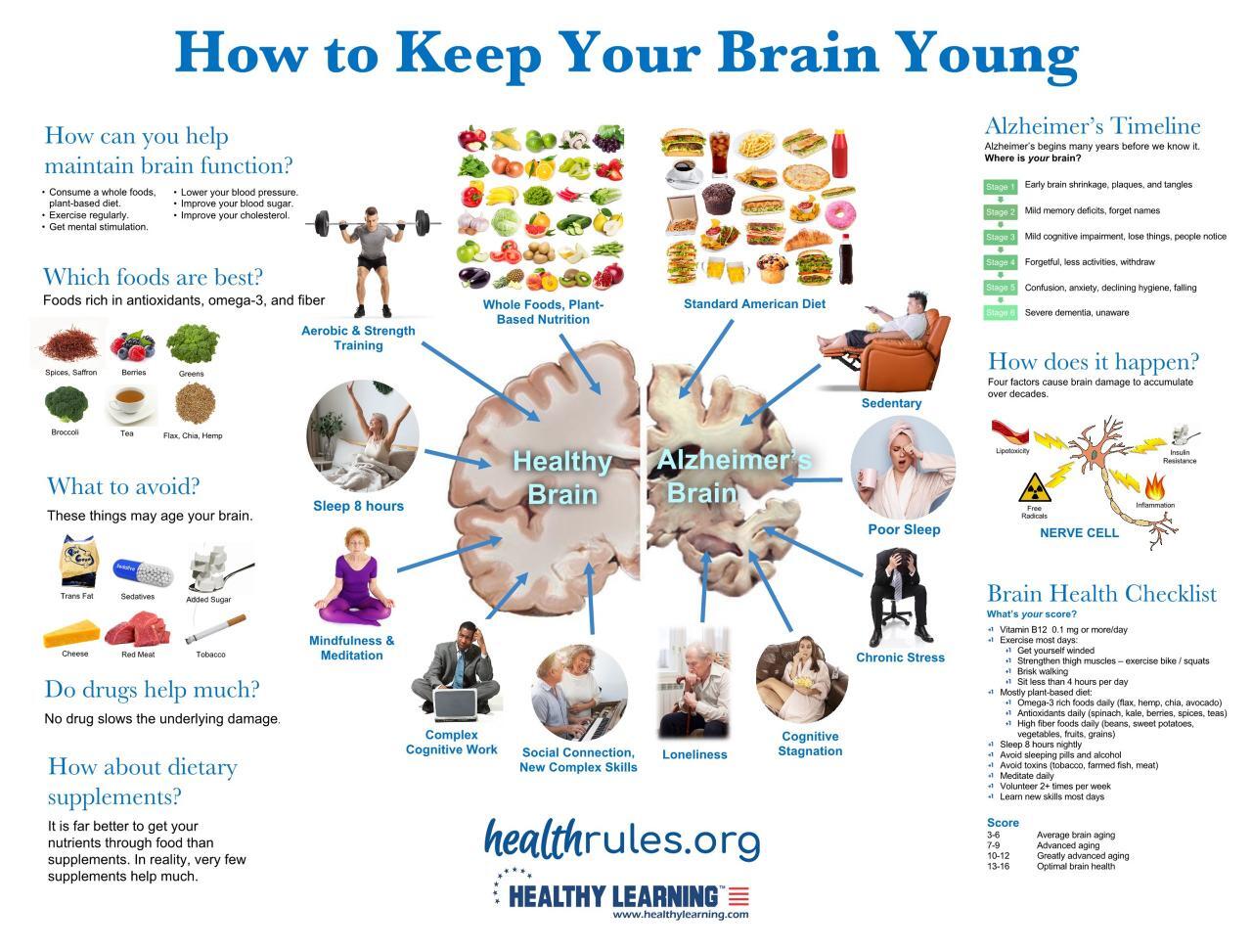 Keep Your Brain Young! - StayAhead Fitness Keep Your Brain Young! - StayAhead Fitness