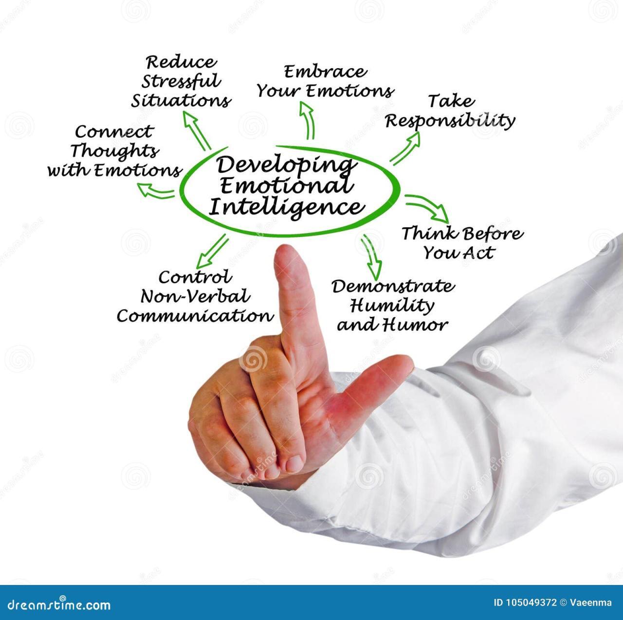 Ways To Develop Emotional Intelligence Stock Photo - Image of person ... Ways To Develop Emotional Intelligence Stock Photo - Image of person ...
