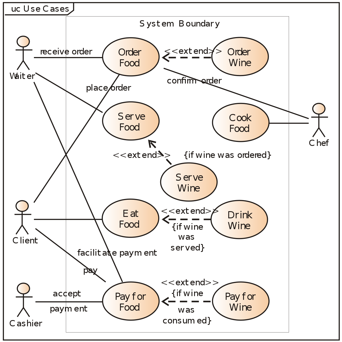Use Case Diagram Use Case Diagram